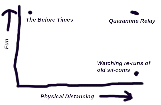 Conclusion Graph